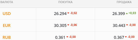 
                                                                        Угольный кризис давит на гривну. Какой курс доллара в среду, 3 ноября
                                                                                                                                                                                                                    