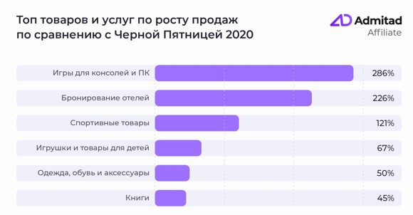 
                                                                        Средний чек онлайн-заказа превысил $46: украинцы удвоили траты в Черную пятницу
                                                                                                                                                                                                                    