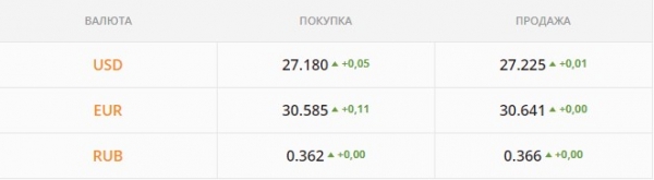 
                                                                        Гривна может резко обвалиться уже завтра. Каким будет курс доллара во вторник, 21 декабря
                                                                                                                                                                                                                    