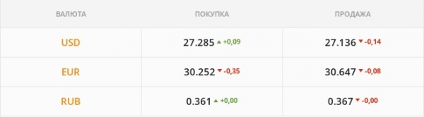 
                                                                        Американкая валюта покатилась вниз: вмешался НБУ. Каким будет курс доллара в пятницу, 10 декабря
                                                                                                                                                                                                                    