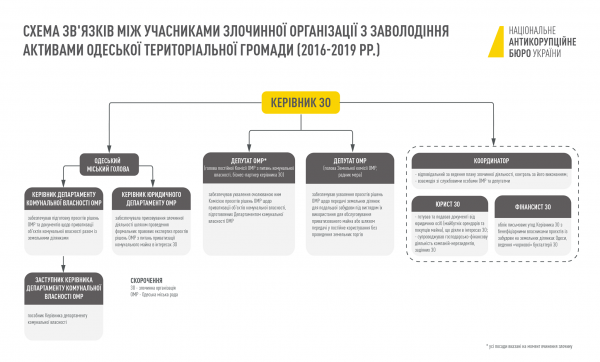 ВАКС заочно арестовал одного из фигурантов «одесского дела» — бизнесмена Владимира Галантерника