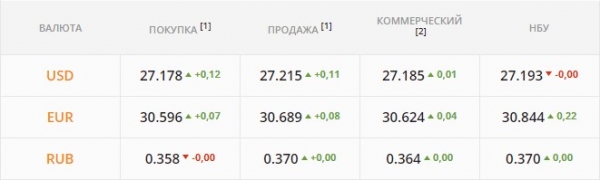 
                                                                        Иностранцы хлынули скупать гривневые ОВГЗ. Каким будет курс доллара в пятницу, 17 декабря
                                                                                                                                                                                                                    