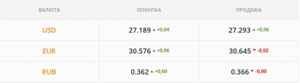 
                                                                        Гривна контратакует – рынок в замешательстве. Каким будет курс доллара в среду, 22 декабря
                                                                                                                                                                                                                    
