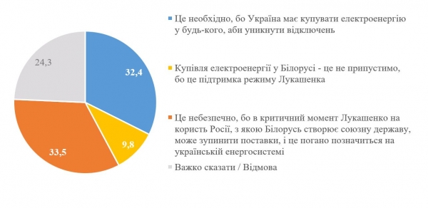
                                                                        Каждому четвертому украинцу отключали электричество в этом отопительном сезоне
                                                                                                                                                                                                                    