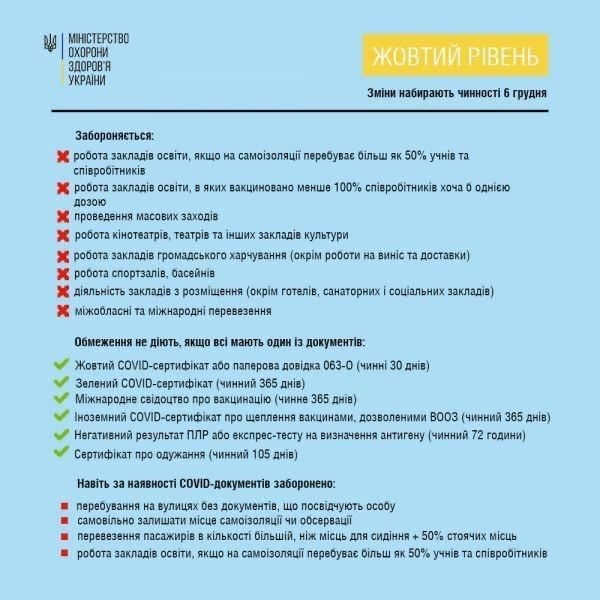 Локдаун для 8 областей та Києва закінчився: які заборони та обмеження діють з 7 грудня