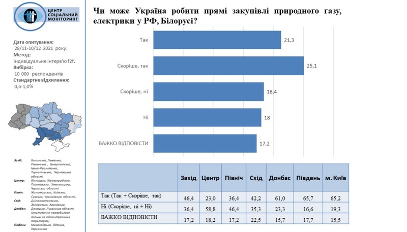 Президентський рейтинг на Донбасі: Бойко обігнав Зеленського, якого наздоганяє Мураєв