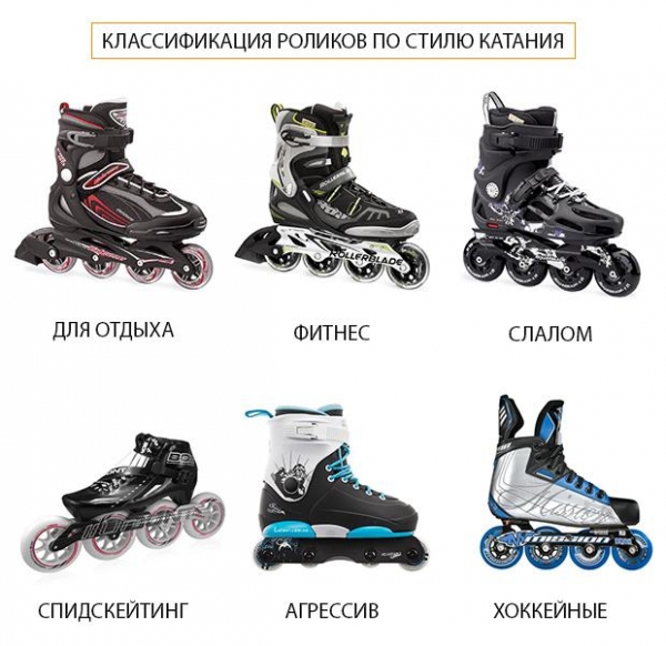 Типы роликовых коньков, какие бывают ролики