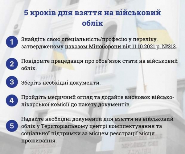 В Минобороны рассказали женщинам, как встать на воинский учет: пошаговая инструкция