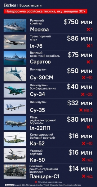 От Москвы до Саратова. Как ВСУ уничтожают флот РФСюжет