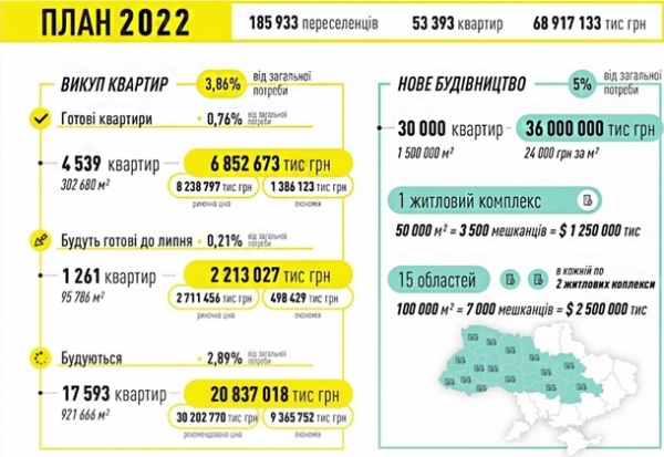 Стало известно, сколько квартир нужно для нужд переселенцев