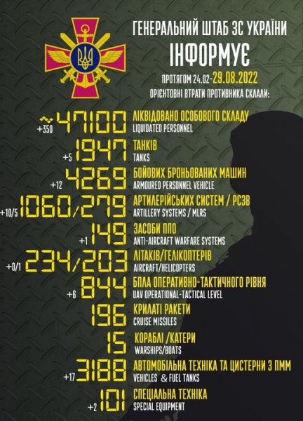 «Урожайна доба»: в Україні ліквідували ще 350 рашистів