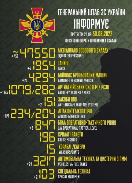 Відправили до пекла ще 450 окупантів: у Генштабі розповіли про втрати рашистів за добу