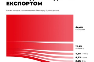 Из порта Одессы отправились еще три судна