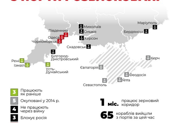 Из порта Одессы отправились еще три судна