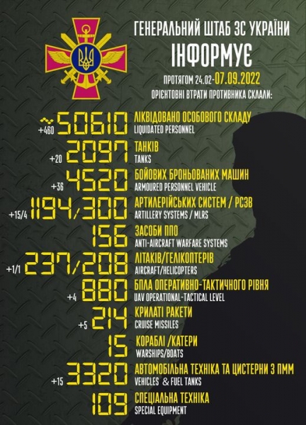 Утилізація рекордними темпами: за добу на фронті ліквідовано майже півтисячі окупантів