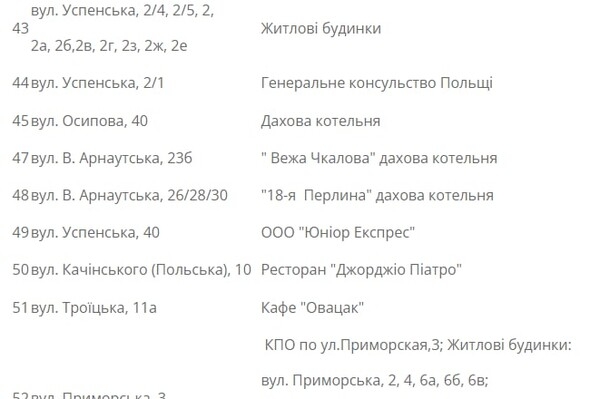 Завтра у некоторых одесситов отключат газ (адреса)