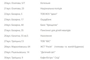Завтра у некоторых одесситов отключат газ (адреса)
