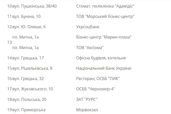 Завтра у некоторых одесситов отключат газ (адреса)