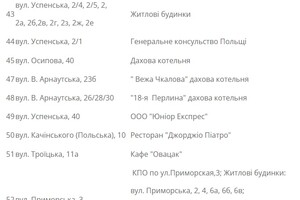 Завтра у некоторых одесситов отключат газ (адреса)