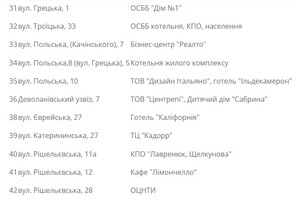 Завтра у некоторых одесситов отключат газ (адреса)