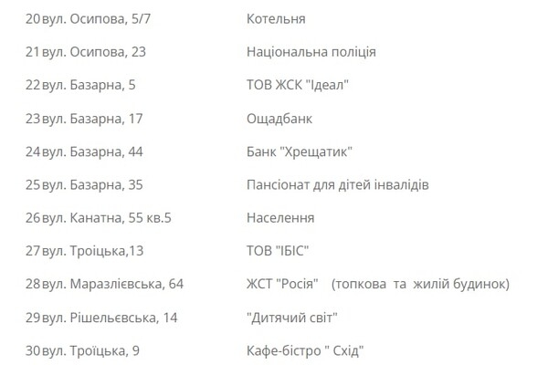 Завтра у некоторых одесситов отключат газ (адреса)