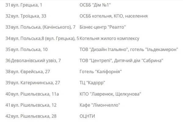 Завтра у некоторых одесситов отключат газ (адреса)
