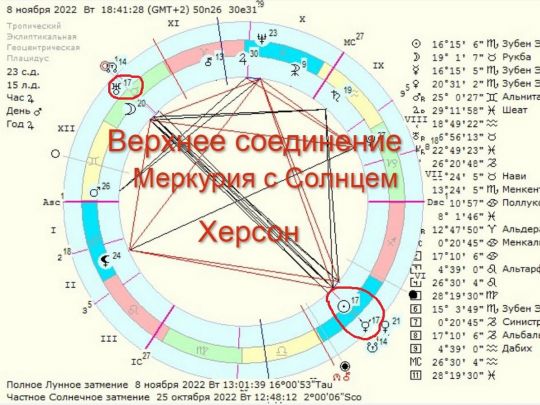 «Почнуться особливі зміни в самій росії і будуть пов’язані з темою влади і цілей», — астрологиня