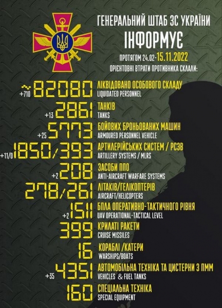 В Україні ліквідували ще 710 окупантів, десятки танків та артилерії: названо втрати армії росії за добу