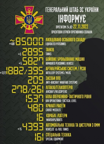 ЗСУ ліквідували ще 410 окупантів: названо втрати військ росії за добу