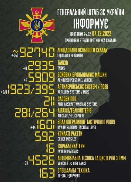 Окупанти впевнено прямують до ста тисяч: названо втрати ворога за добу
