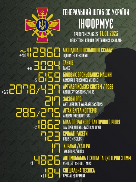 Майже 1500 співробітників Запорізької АЕС відмовилися отримувати російське громадянство, наразі окупанти шукають їм заміну, — Генштаб