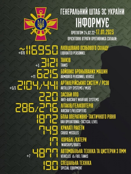 Противник намагається наступати на Бахмутському та Авдіївському напрямах, ЗСУ «тиснуть» на Запорізькому та Херсонському, — Генштаб