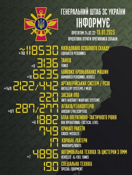 Противник обстріляв з мінометів та артилерії прикордонні села у Чернігівській, Сумській та Харківській областях, — Генштаб