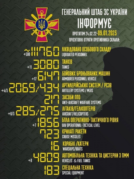 Російські військові заговорили про закінчення війни на будь-яких умовах, — Генштаб