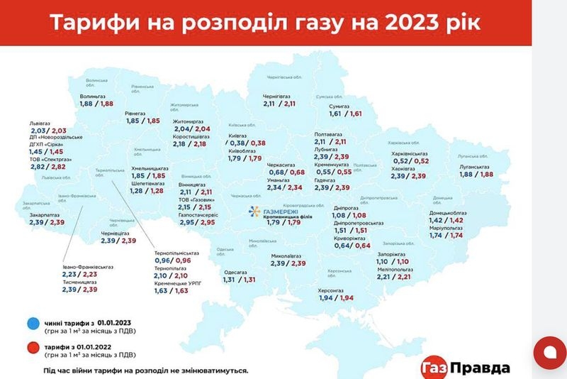 Українцям перерахували вартість доставки газу: кому доведеться платити майже у 8 разів більше