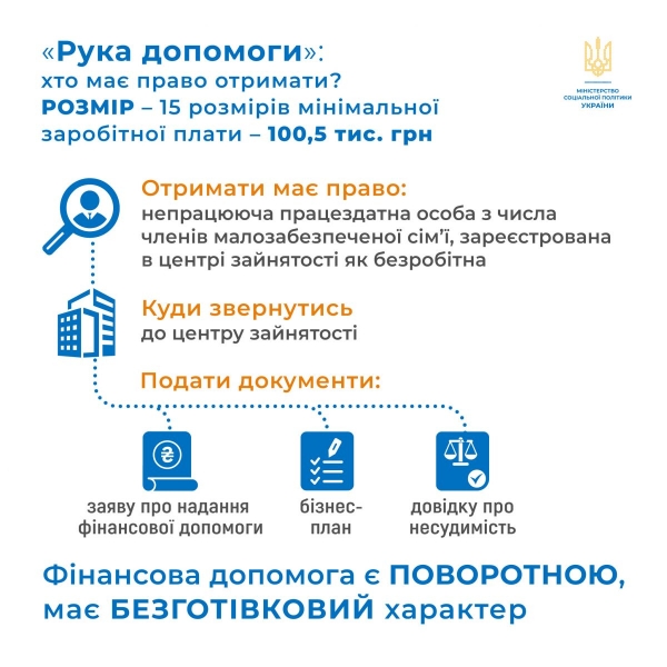 В Україні відновили кредитування малозабезпечених сімей: за яких умов виплатять 100 тисяч гривень