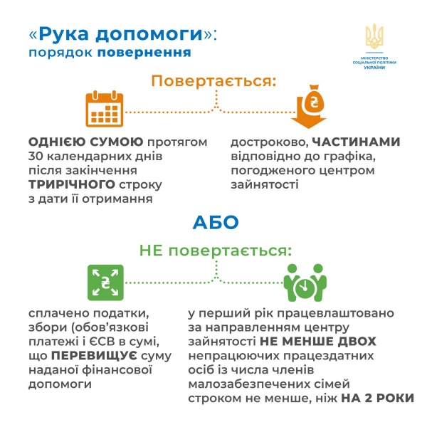В Україні відновили кредитування малозабезпечених сімей: за яких умов виплатять 100 тисяч гривень