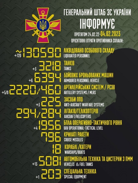 ЗСУ йдуть: окупанти готують евакуацію сімей колаборантів із Троїцького району Луганщини, — Генштаб