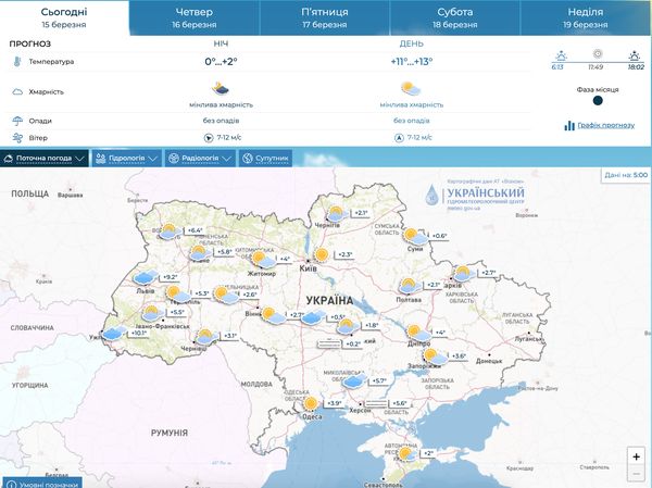 На Україну насувається сильна магнітна буря: які сюрпризи готують погода і природа 15 березня
