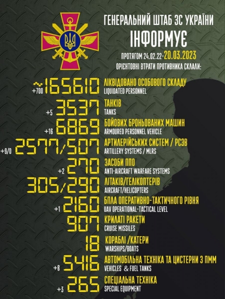 Весняний наступ російських військ наближається до завершення, Україна має всі шанси повернути ініціативу, — ISW