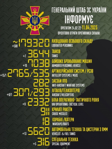 На окупованих територіях рашисти звільняють лікарів без російського громадянства та обмежують пересування місцевих жителів, — Генштаб