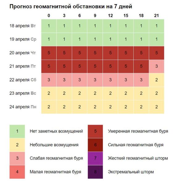На Україну насувається нова хвиля дощів: коли чекати сухої погоди