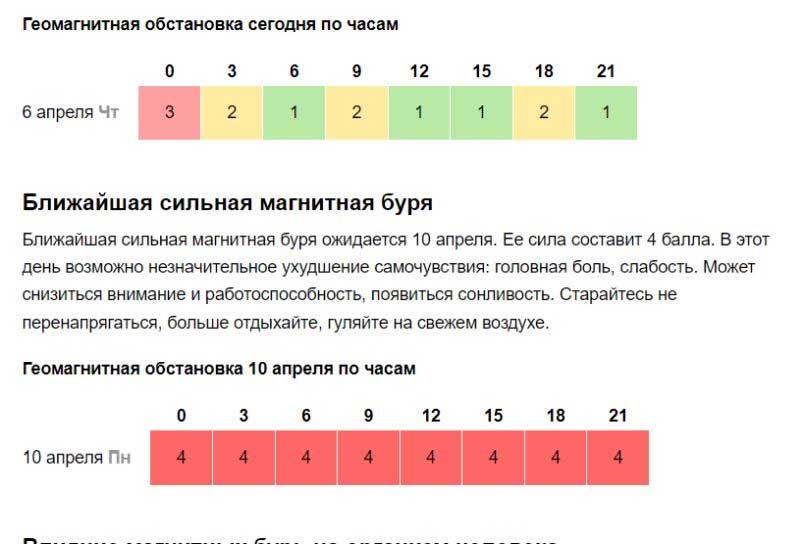 Останні «зимові» дні перед теплом: які регіони накриє сніг, а де чекати дощів