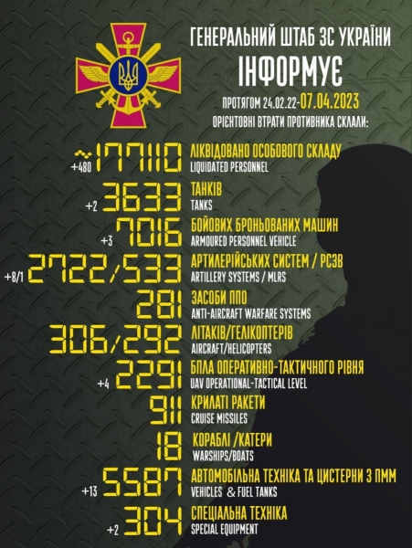 Під загрозою автомата працюють безкоштовно: окупанти кинули на «порятунок» Криму алкоголіків та наркоманів, — Генштаб ЗСУ