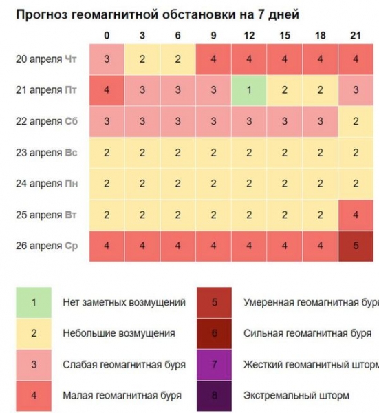 Потрібне тепло — чекайте літа: які сюрпризи приготувала погода на найближчі дні