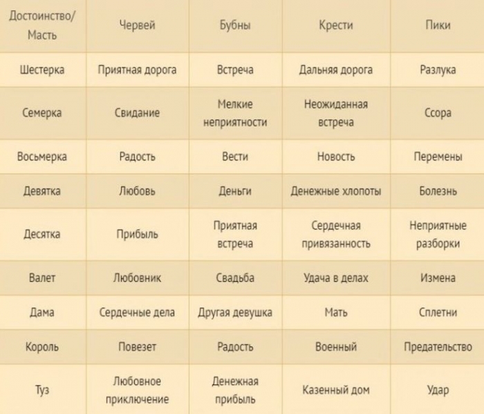 «Шлях до багатства»: як за допомогою звичайних карт зрозуміти, що робити для фінансового благополуччя