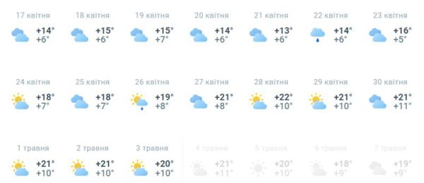 Стійке тепло на підході: коли погода порадує літніми «плюсами»