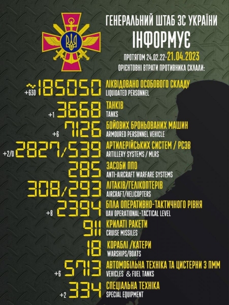 ЗСУ знищили черговий «рій» камікадзе: у ніч на 21 квітня дрони намагалися атакувати Київ