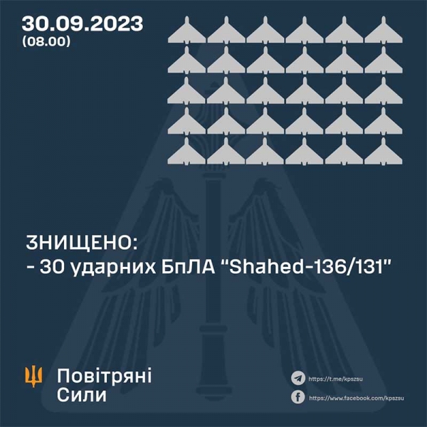 Нічна атака терористів на мирні міста: ППО знищила 30 російських дронів