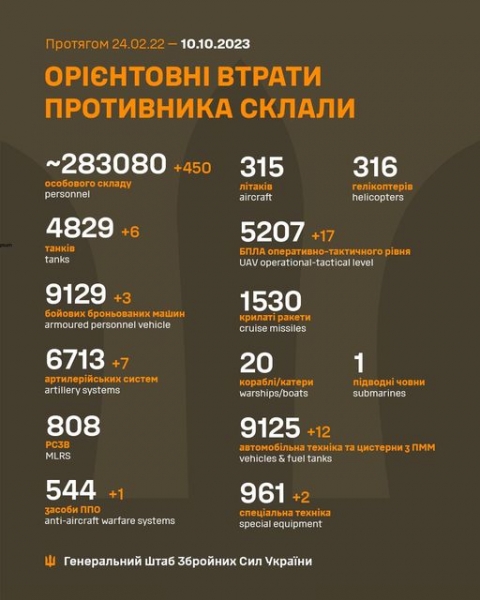 Десятки дронів знову атакували Україну вночі: як спрацювала ППО (відео)